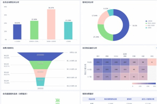 大数据看板样式，数据可视化的创新之道